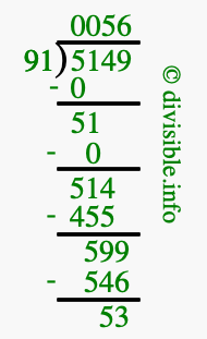 5149 divided by 91 using long division