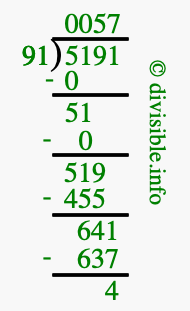 5191 divided by 91 using long division