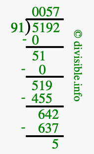 5192 divided by 91 using long division