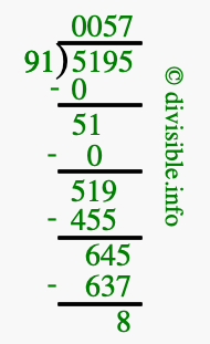 5195 divided by 91 using long division