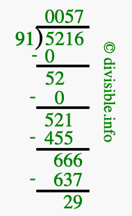 5216 divided by 91 using long division