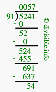 5241 divided by 91 using long division