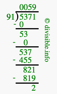 5371 divided by 91 using long division