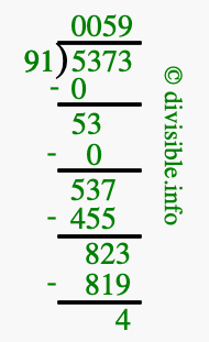 5373 divided by 91 using long division