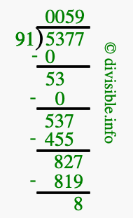 5377 divided by 91 using long division