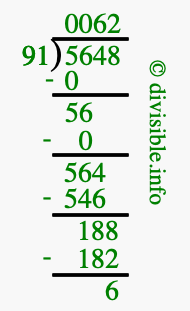 5648 divided by 91 using long division