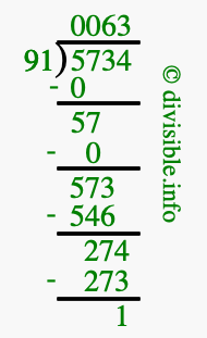 5734 divided by 91 using long division