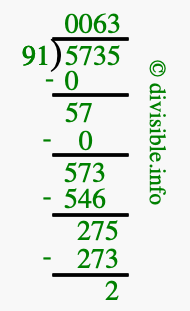 5735 divided by 91 using long division