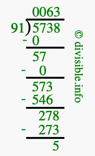 5738 divided by 91 using long division