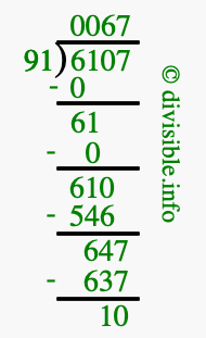 6107 divided by 91 using long division