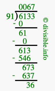 6133 divided by 91 using long division