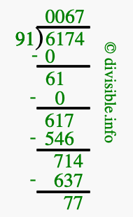 6174 divided by 91 using long division