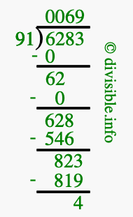 6283 divided by 91 using long division