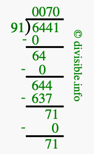 6441 divided by 91 using long division