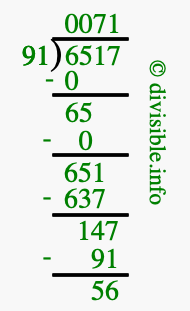 6517 divided by 91 using long division