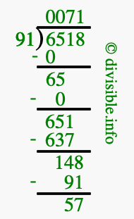 6518 divided by 91 using long division