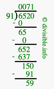6520 divided by 91 using long division