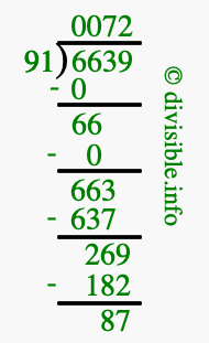6639 divided by 91 using long division