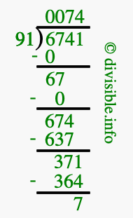 6741 divided by 91 using long division
