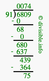 6809 divided by 91 using long division