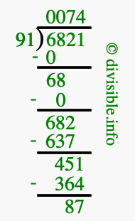 6821 divided by 91 using long division