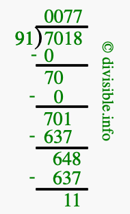 7018 divided by 91 using long division