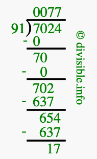 7024 divided by 91 using long division