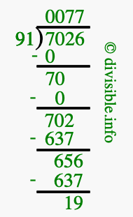 7026 divided by 91 using long division