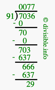 7036 divided by 91 using long division