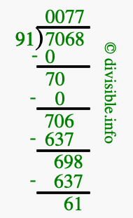 7068 divided by 91 using long division
