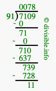 7109 divided by 91 using long division