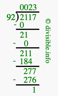 2117 divided by 92 using long division