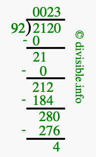 2120 divided by 92 using long division