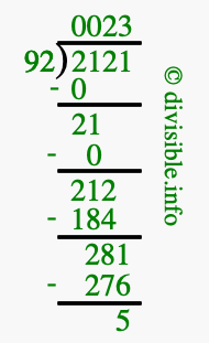 2121 divided by 92 using long division