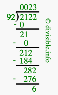 2122 divided by 92 using long division