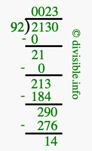 2130 divided by 92 using long division