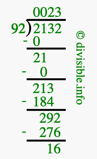 2132 divided by 92 using long division