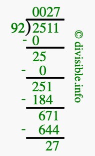 2511 divided by 92 using long division
