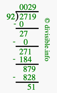 2719 divided by 92 using long division