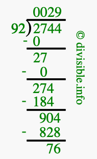 2744 divided by 92 using long division