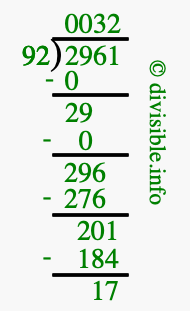 2961 divided by 92 using long division