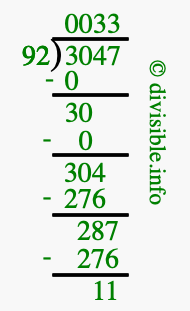 3047 divided by 92 using long division