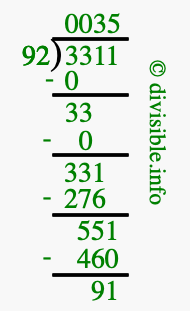 3311 divided by 92 using long division