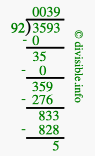 3593 divided by 92 using long division