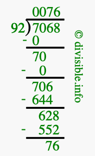 7068 divided by 92 using long division