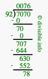 7070 divided by 92 using long division