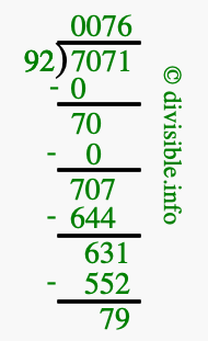 7071 divided by 92 using long division