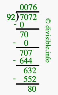 7072 divided by 92 using long division