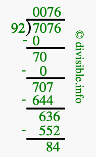 7076 divided by 92 using long division