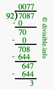 7087 divided by 92 using long division